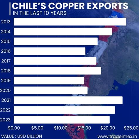 Chile Copper Exports | Top Copper Exporters & Suppliers from Chile ...