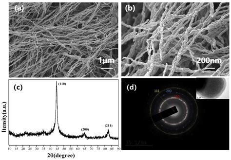 Improved Stretchable and Sensitive Fe Nanowire-Based Strain Sensor by ...