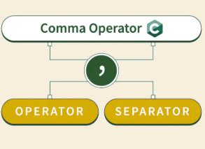 Operators in C- 2 - Programming and Data Structures - Computer Science ...