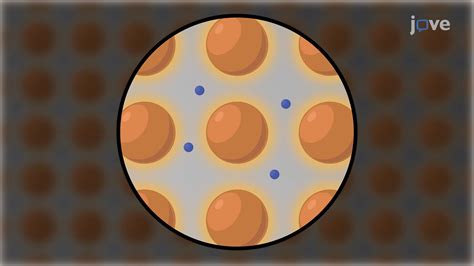 Metallic Bond: the Electron Sea Model and Properties of Metals ...