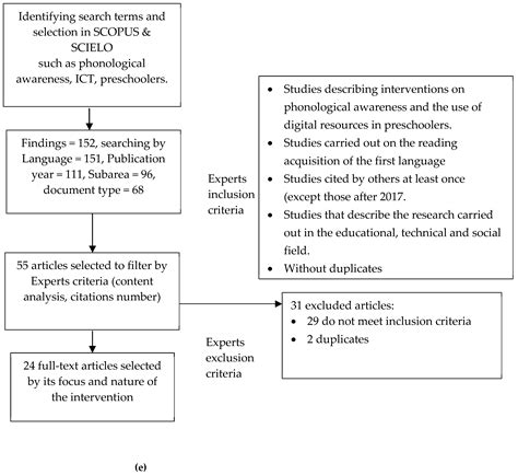 A Qualitative Systematic Literature Review on Phonological Awareness in ...