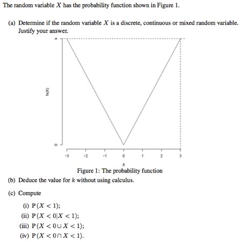 Image result for Random Variable X