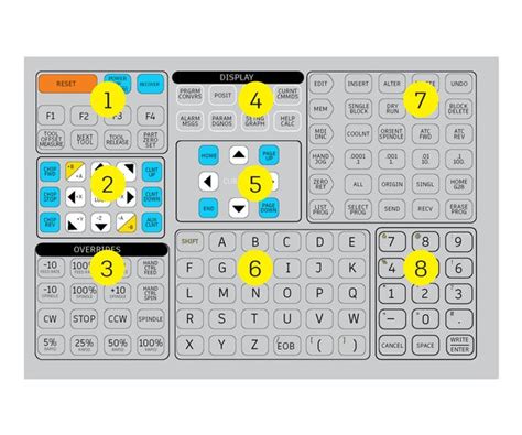 Image result for Haas CNC Tutorials