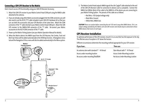 Image result for Hummingbird Fishfinders Installation