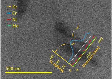 Crystals | Special Issue : Microstructure and Deformation of Advanced ...