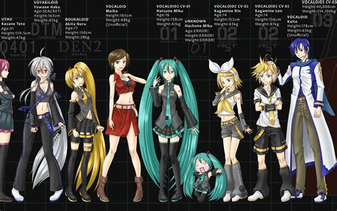 Vocaloid - Vocaloids Wallpaper (13728191) - Fanpop