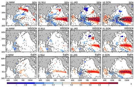 Insight into Asymmetry in the Impact of Different Types of ENSO on the NAO