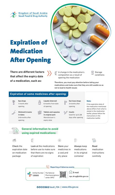 Expiration of Medicine After Opening | The official website of the Saudi Food and Drug Authority