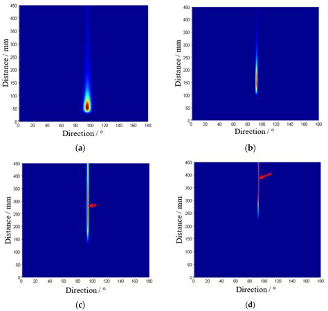 Gain-Phase Error-Calibrated Piezoelectric Sensor Array-Based Impact ...