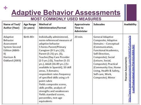 Image result for Adaptive Behavior Assessment