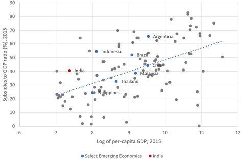 Moratorium on new subsidies to garner resources for public spending on ...
