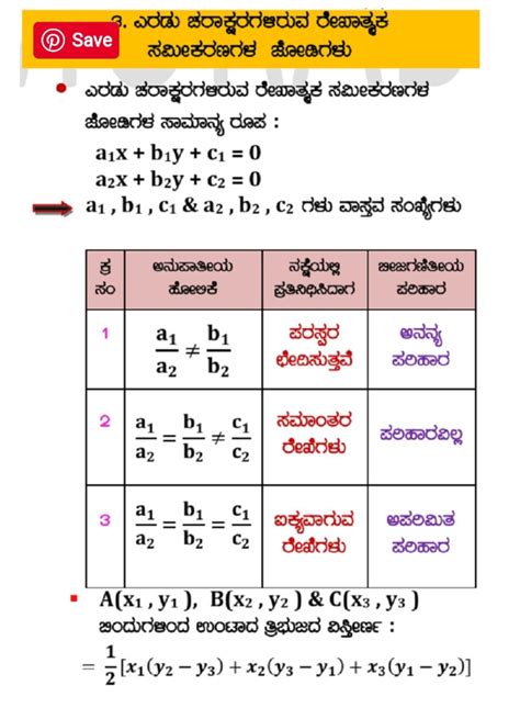 SSLC/10th Class Mathematics Formulas | All Chapters | Karnataka Board ...