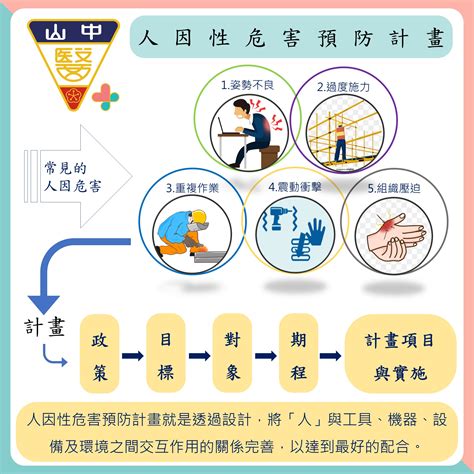什麼是人因性危害預防計畫 - 怡安職護殿堂｜健康產業代言業配・職場健康危害評估・健康促進活動規劃・職場健康四大計畫・職場職業傷病預防・特約廠護廠醫服務
