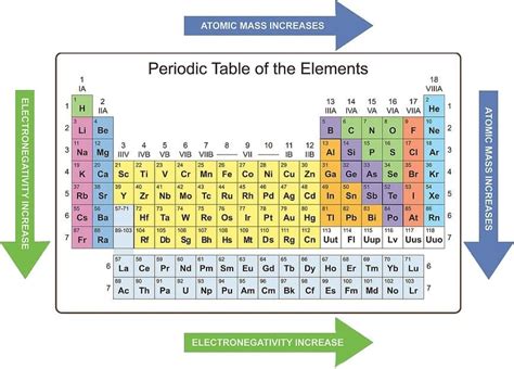 Periodic Trends in Properties of Elements - Chemistry Class 11 - NEET ...