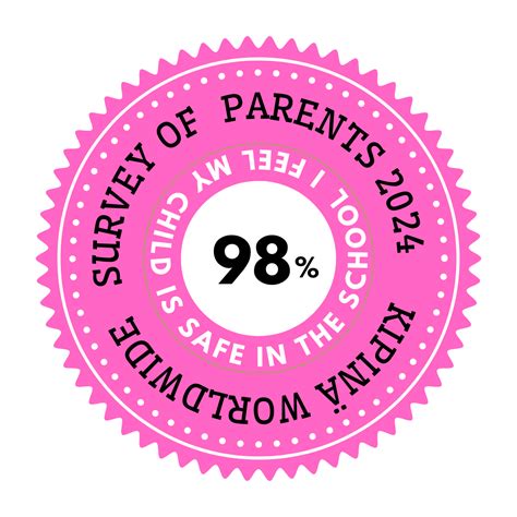 Character Development in Early Childhood Education