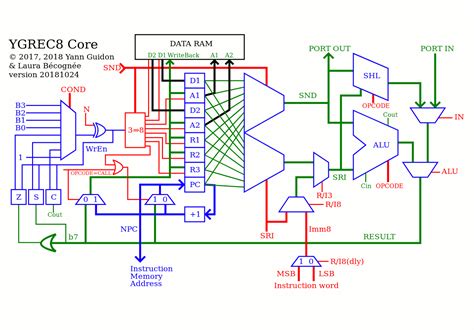 Assembly Syntax 的图像结果
