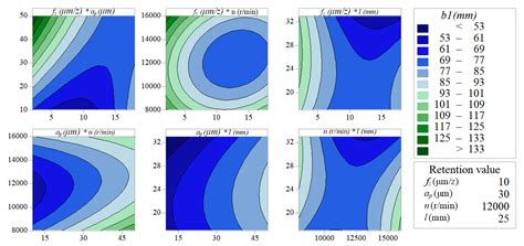 Force Prediction and Cutting-Parameter Optimization in Micro-Milling ...