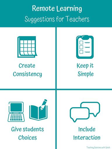 Remote Learning Elementary 的图像结果