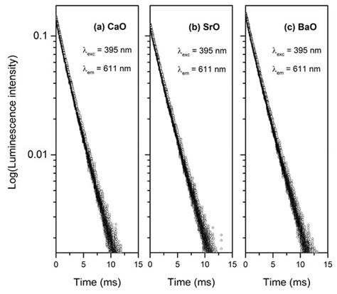 Influence of Oxide Glass Modifiers on the Structural and Spectroscopic ...