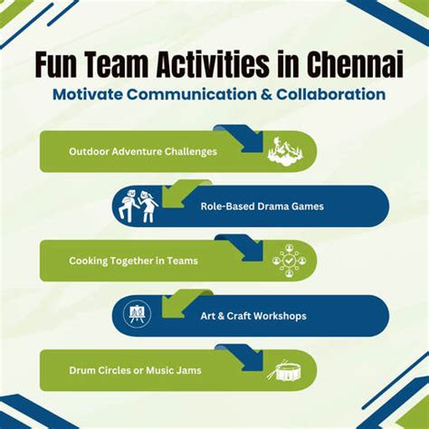 Fun Team Activities in Chennai for Better Team Bonding