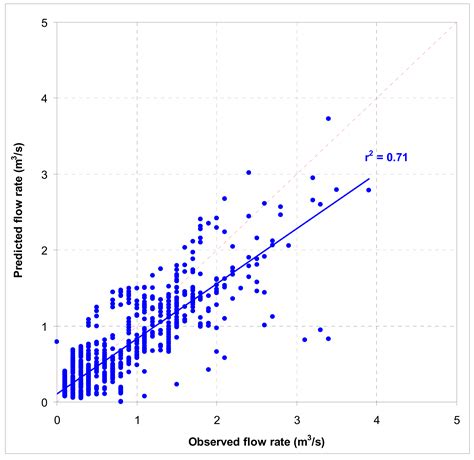 Modelling Water Flow and Soil Erosion in Mediterranean Headwaters (with ...