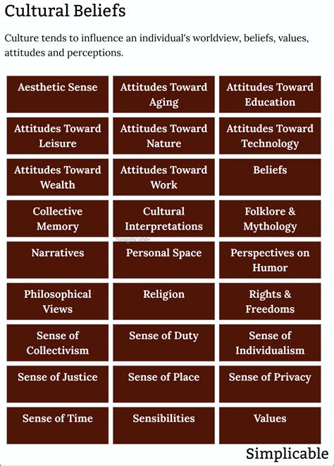 52 Examples of the Cultural Environment - Simplicable