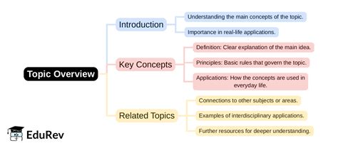 Mind Map - PDF Download