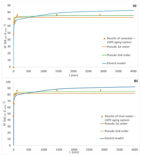 Laboratory Studies about Microplastic Aging and Its Effects on the ...