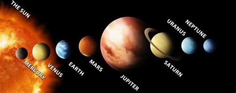 सौर मंडल से जुड़े महत्‍वपूर्ण तथ्‍य - general knowledge geography ...
