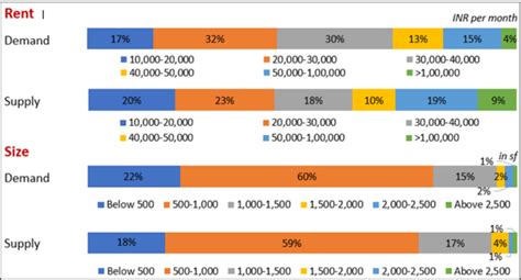 Mumbai House Rentals see 15% Increase in Demand in Apr-Jun 2023 - MB ...