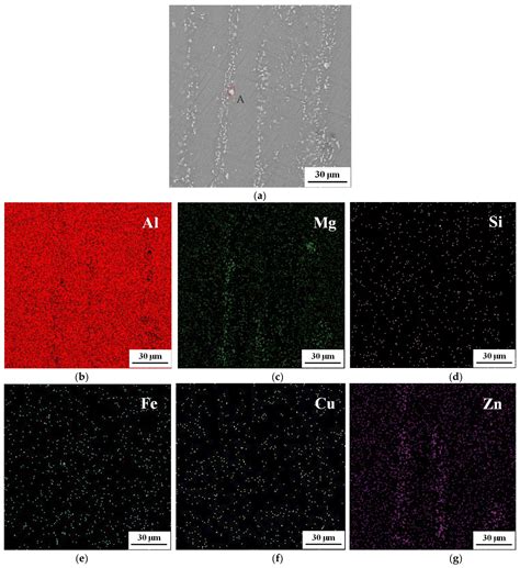 High-Temperature Tensile Characteristics of an Al–Zn–Mg–Cu Alloy ...