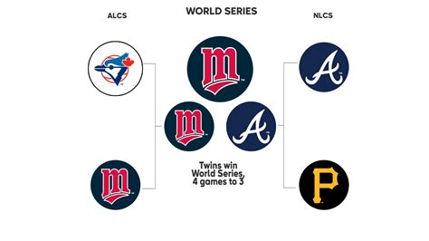 Image result for MLB ALCS 1991