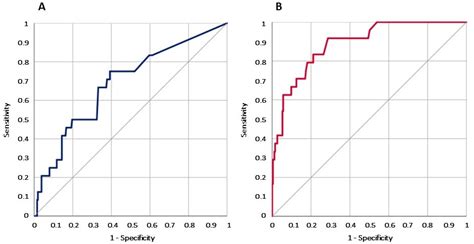 Prognostic Value of Procalcitonin in Febrile People Living with Human ...