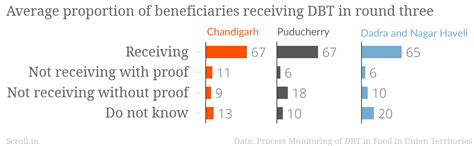 Direct benefit transfer scheme to replace subsidised PDS foodgrains hit ...