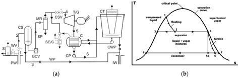 Predictions of Rock Temperature Evolution at the Lahendong Geothermal ...