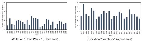 Freeze-Thaw Behaviour of Post-Installed Bonded Anchors under Changing ...