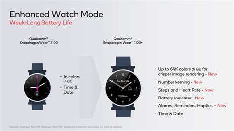 Qualcomm's Snapdragon 4100 Platform Will Power Faster Wear OS ...