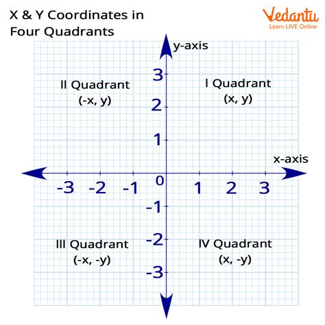 X-Coordinate Explained: Meaning, Uses & Solved Examples