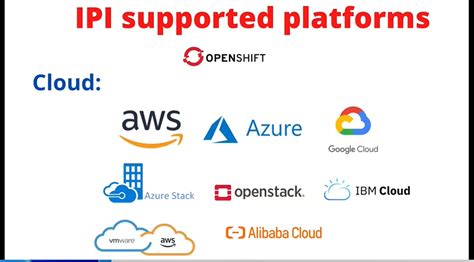 Image result for OpenShift Container Platform Tutorial