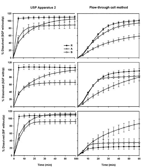 Fig. 1: Dissolution profiles of carbamazepine suspensions. R: reference ...
