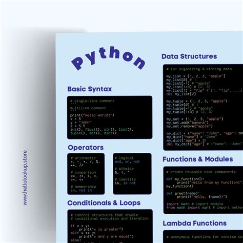Image result for Python Programming Basics Chart