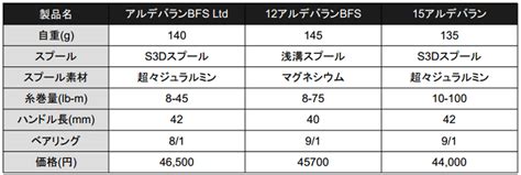 シマノ 15アルデバラン BFS LIMITED XG - jainclasses.in
