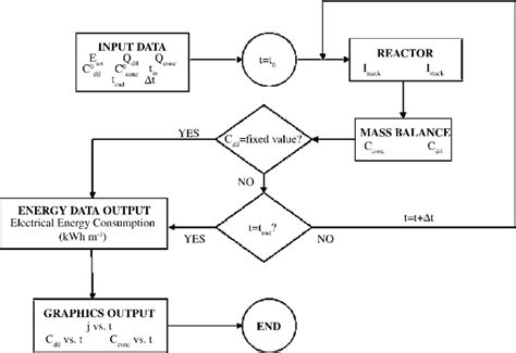 Image result for MATLAB Program