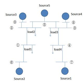 Electricity Network Explained 的图像结果