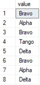 Image result for SQL One String in Another