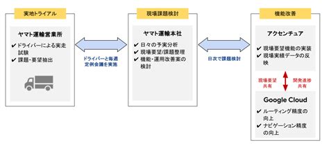 Image result for Algorithm for Addition of N Numbers