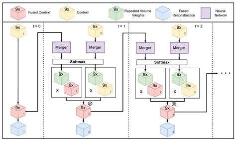 Iterative Online 3D Reconstruction from RGB Images