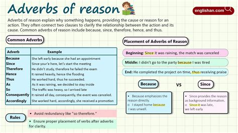 Adverbs of Reason – Definition, Placement & Examples