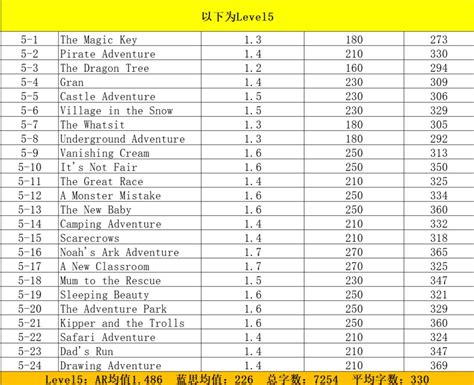 Oxford Reading Tree牛津树1-9主线故事AR值/蓝思值/字数最完整统计_Biff