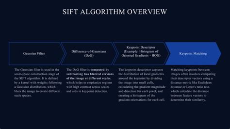 Image result for SIFT Algorithm Applications